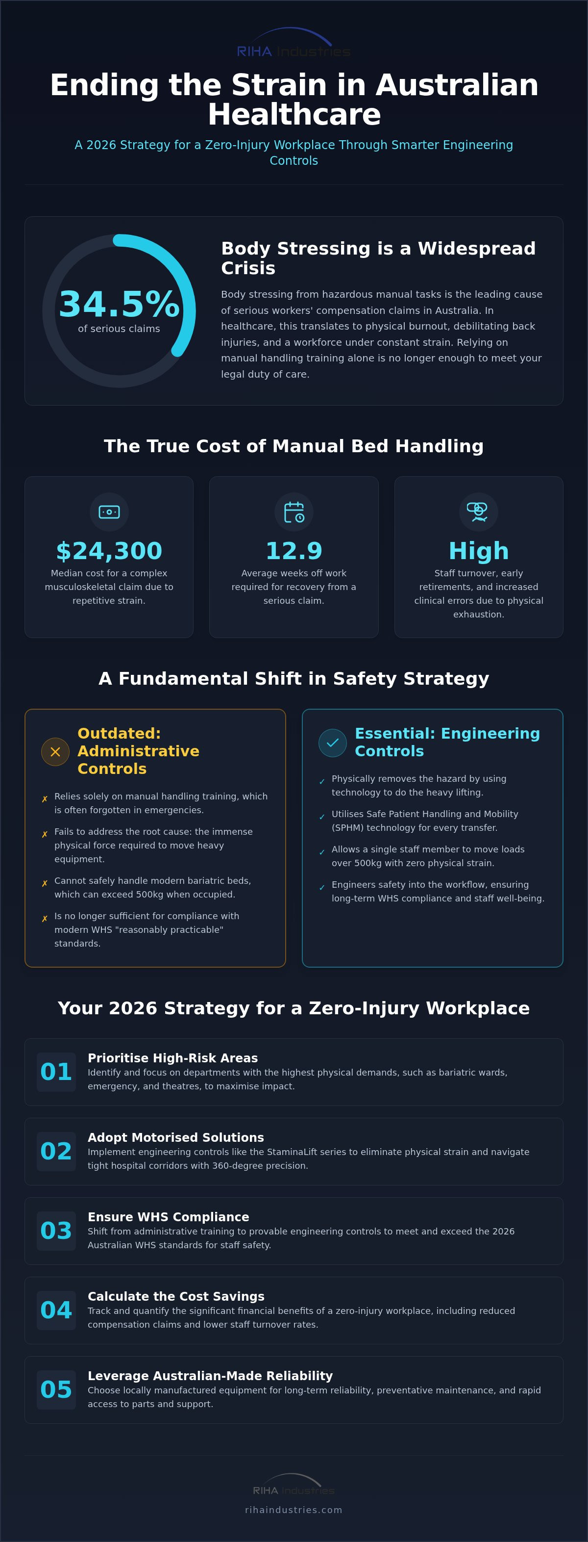 Musculoskeletal injury prevention healthcare