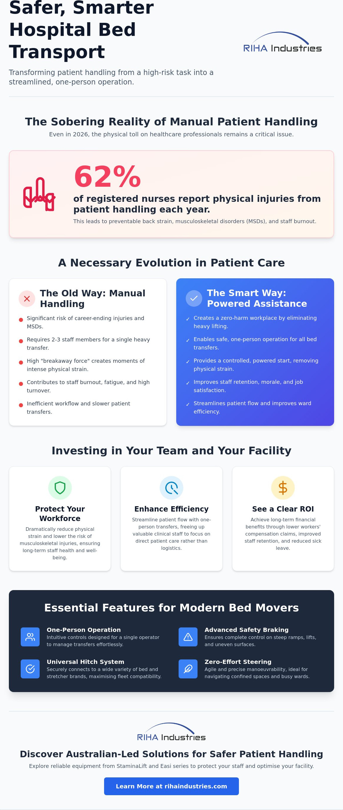 Hospital bed handling equipment