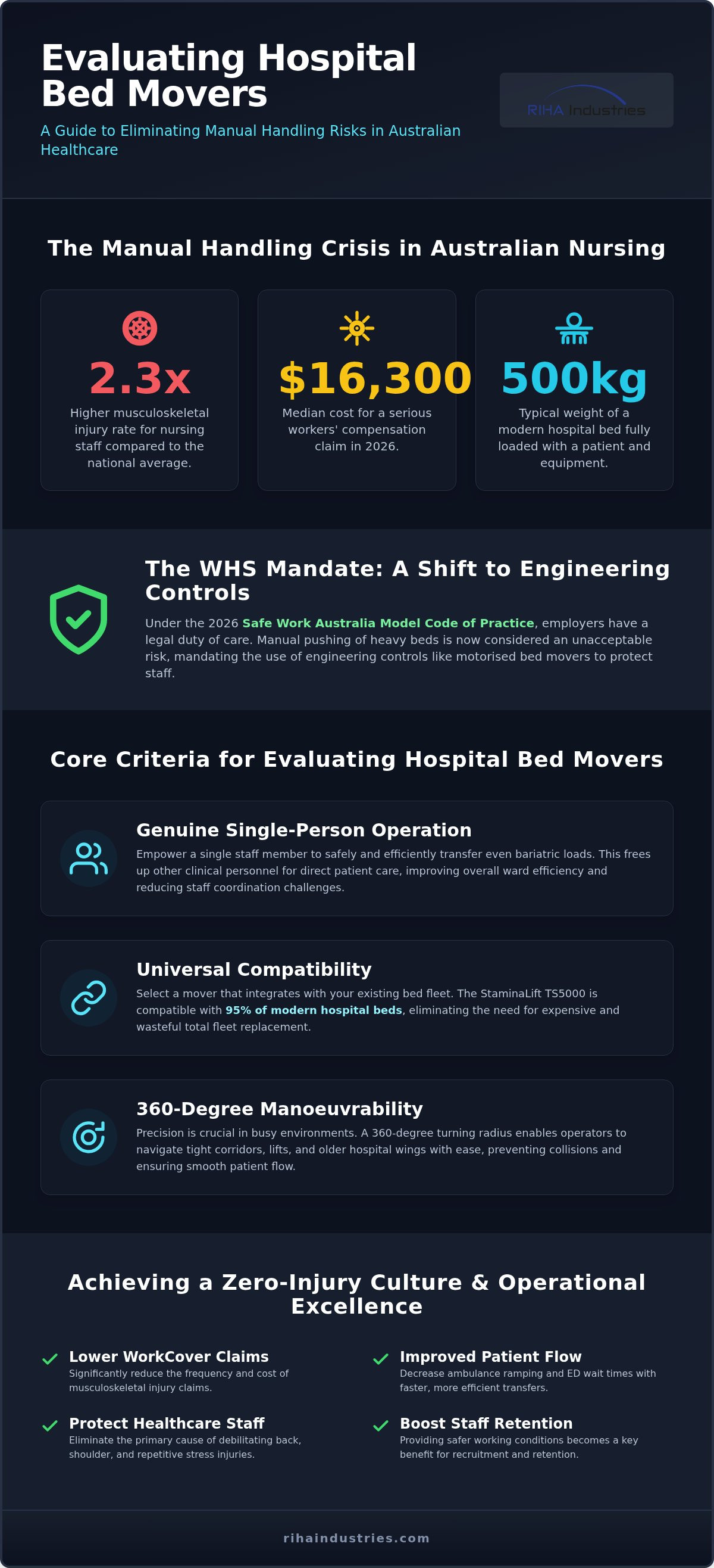 Evaluating hospital bed movers