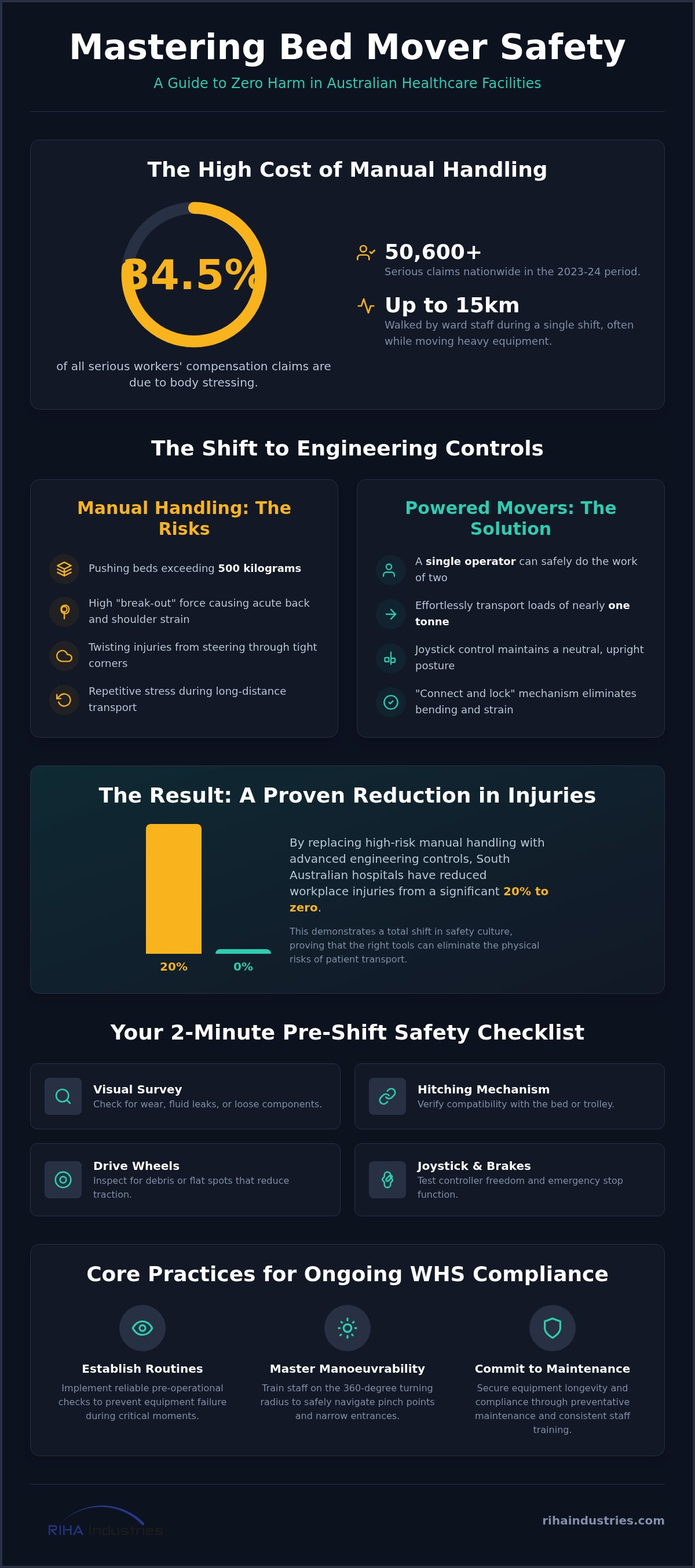 Bed mover safety guidelines