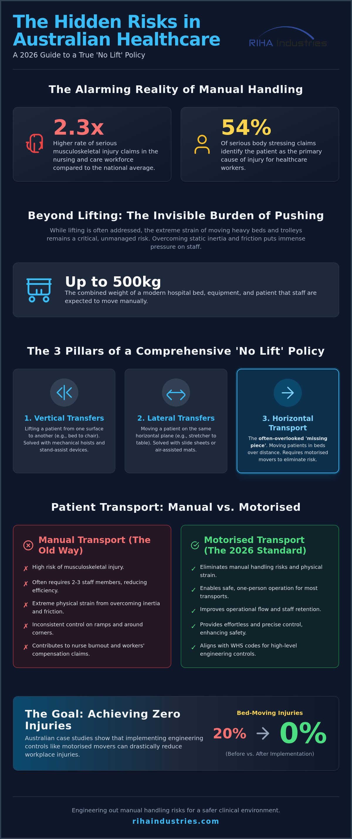 No lift policy healthcare