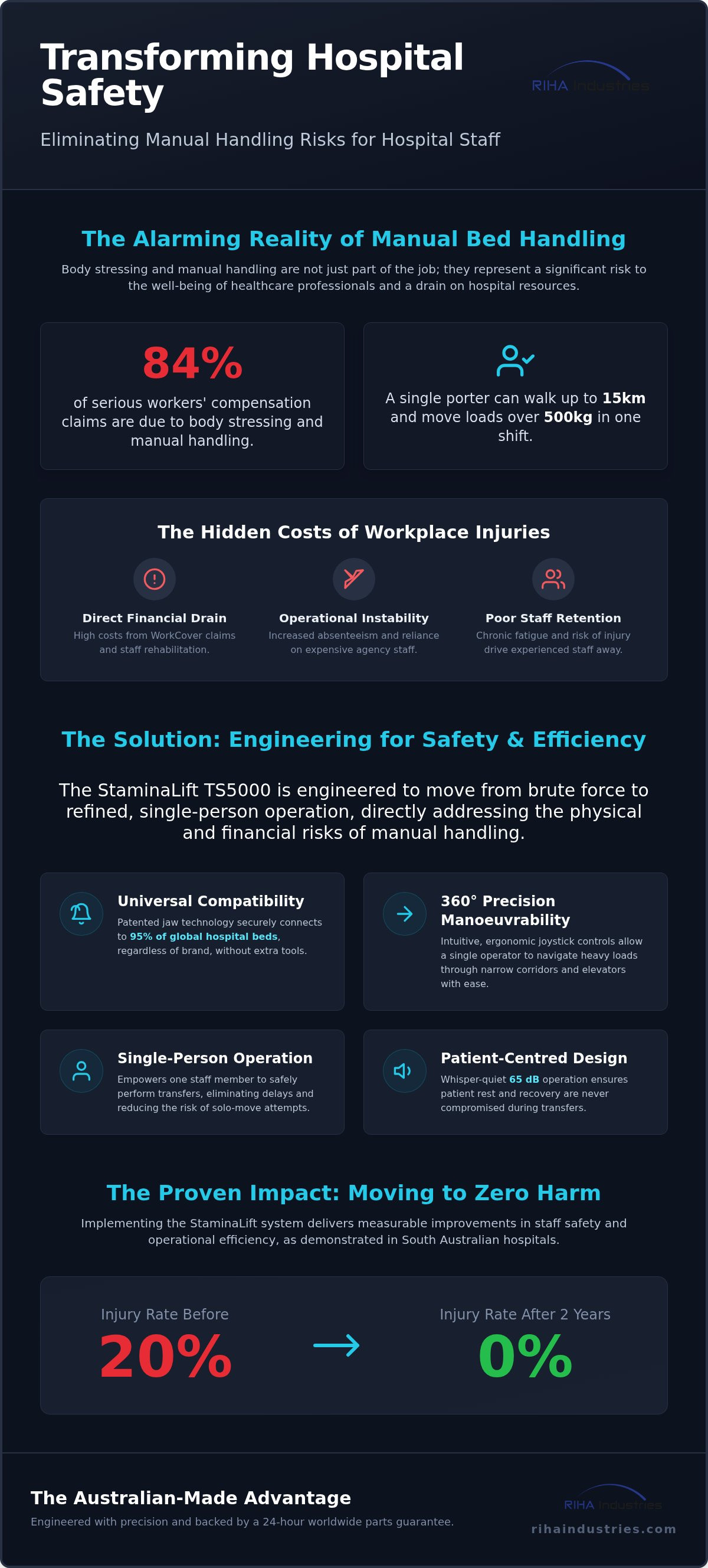 Patient transfer system manufacturers