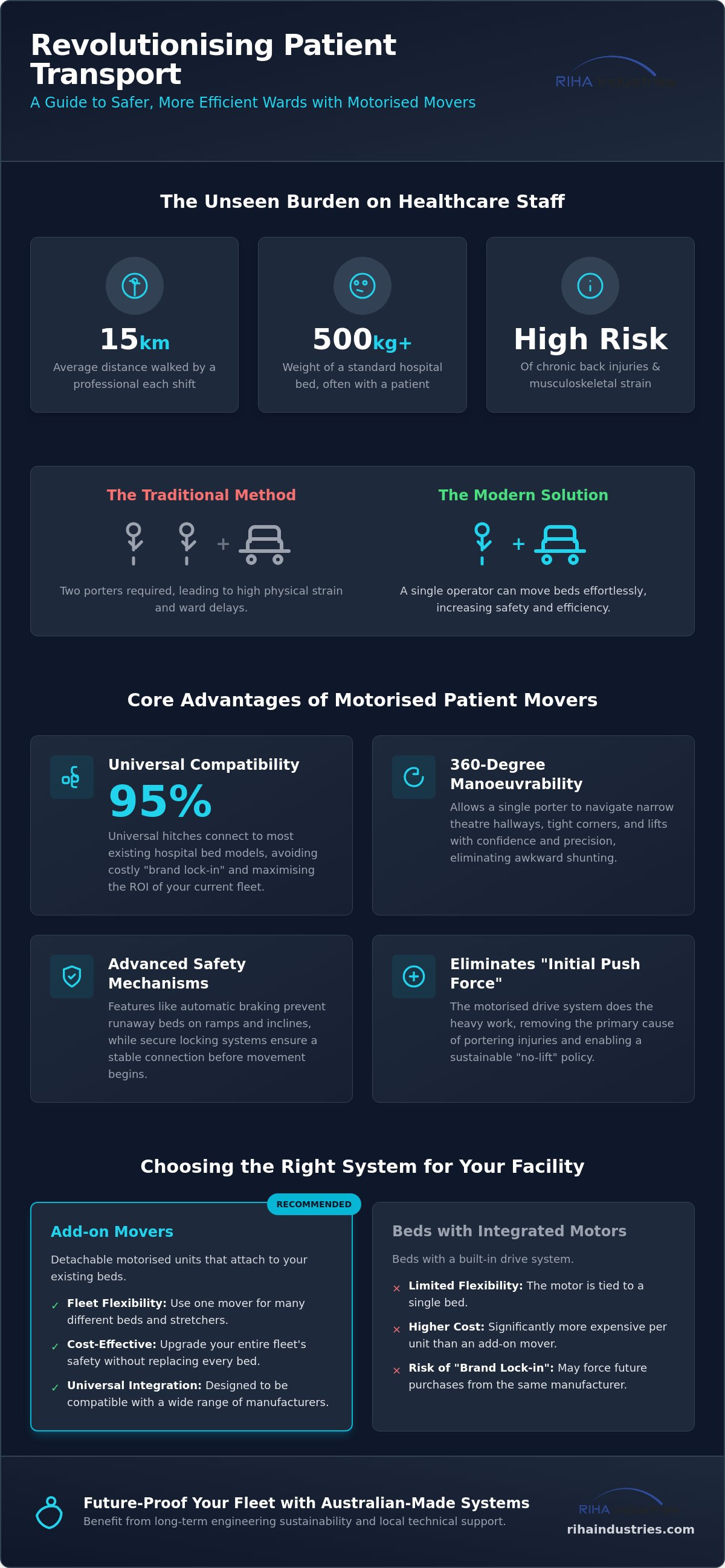 Patient transfer system integration