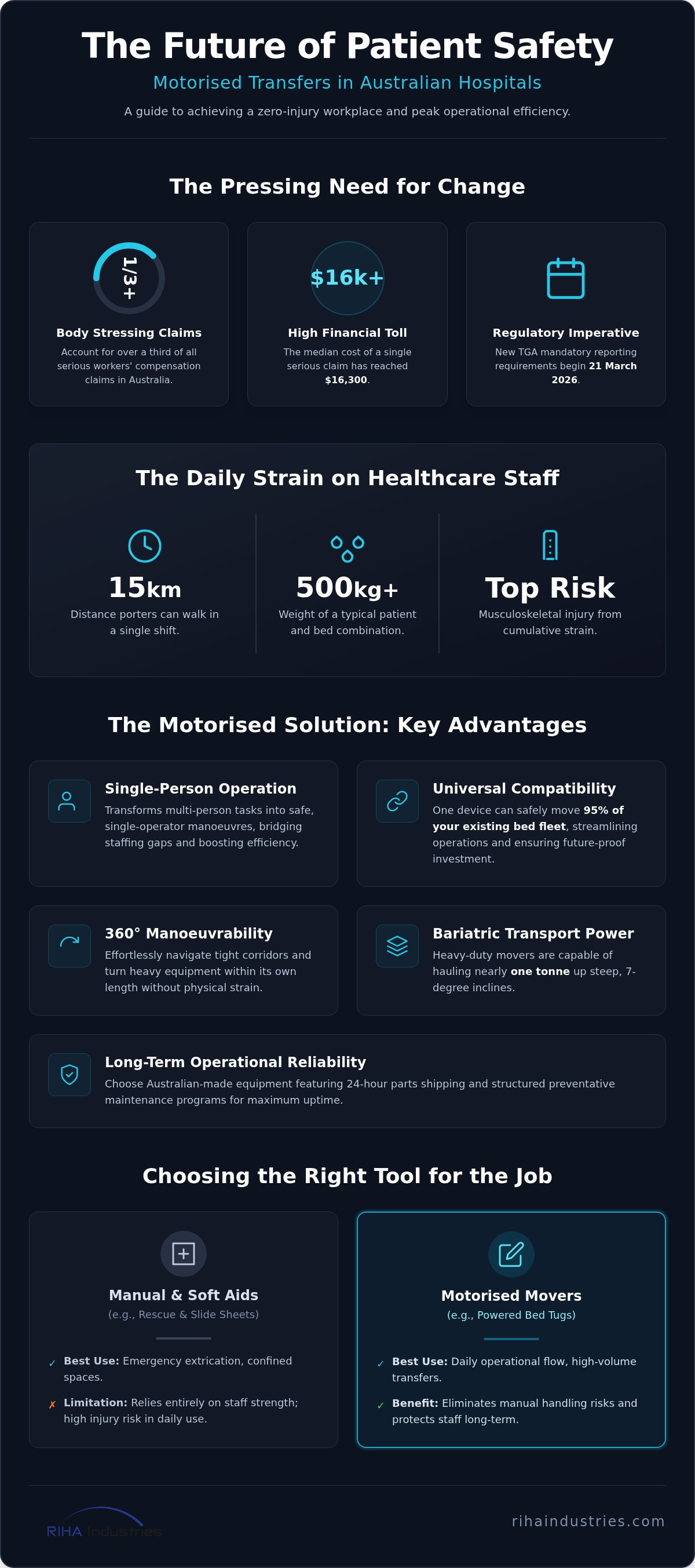 Patient transfer solutions for hospitals