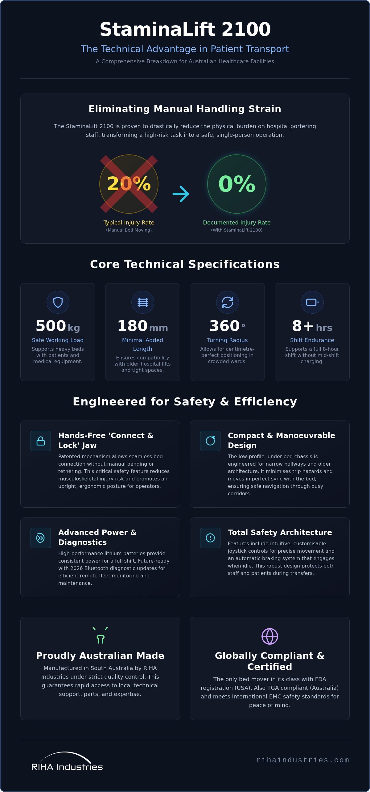 StaminaLift 2100 technical specifications