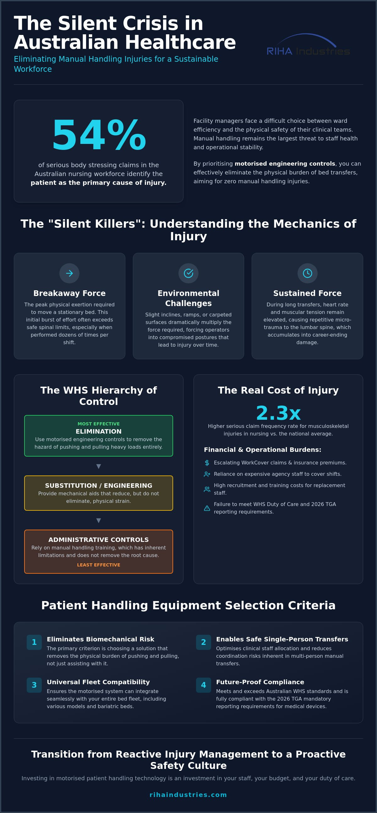 Patient handling equipment selection criteria