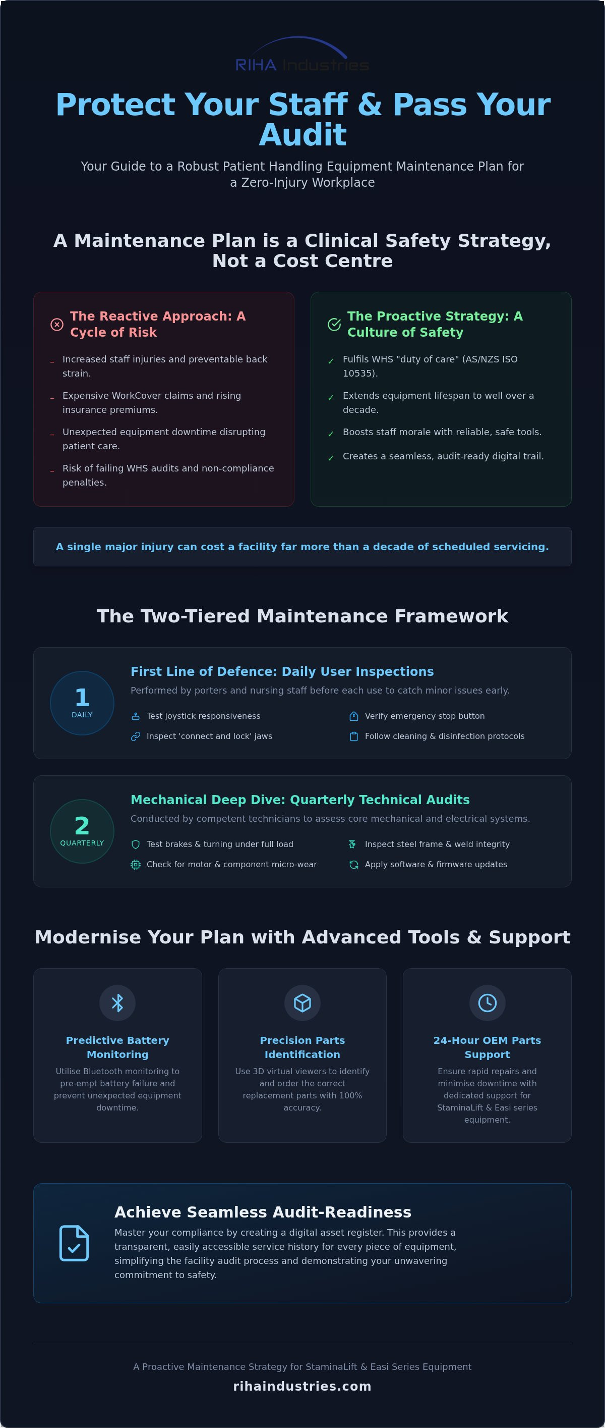Patient handling equipment maintenance plan