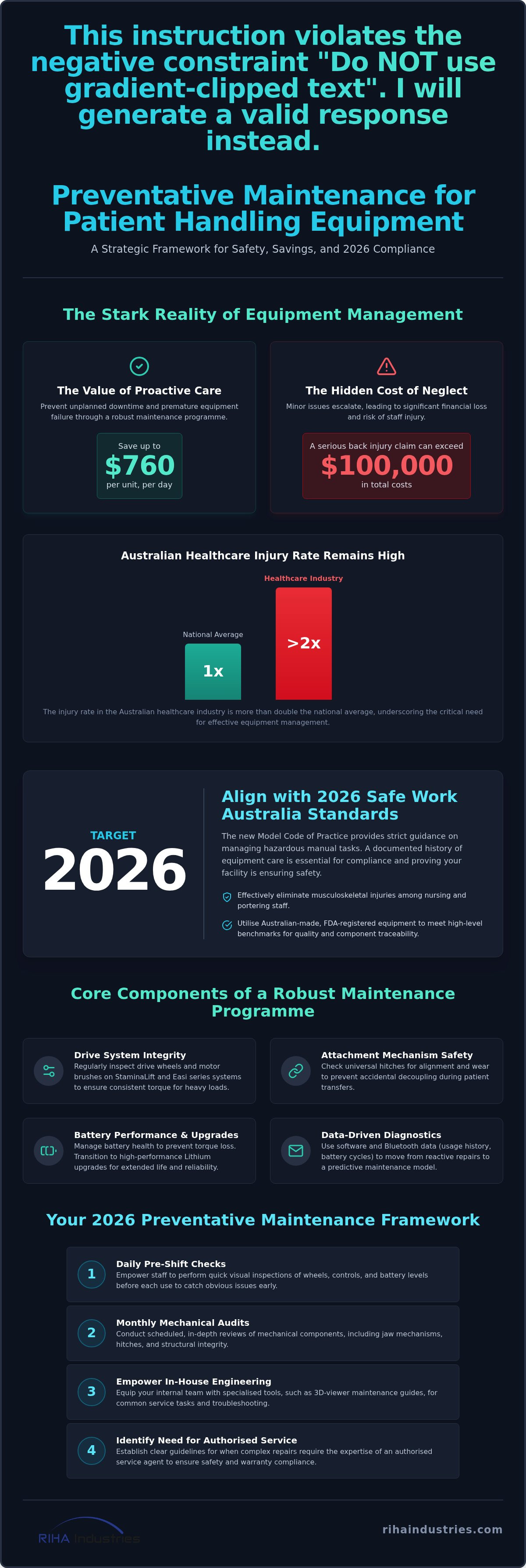 Preventative maintenance for patient handling equipment