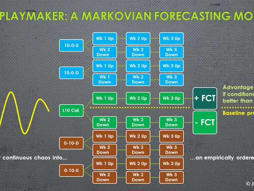 Turning Market Chaos into Probabilistic Clarity: The Playmaker Model