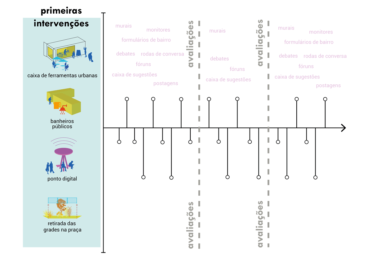 FASES-PRACA.gif