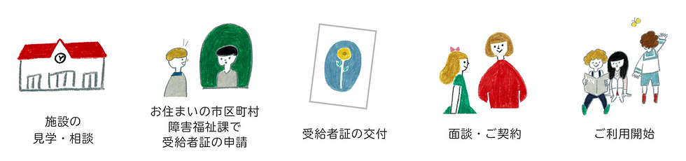 ご利用までの流れ一覧