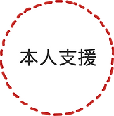 本人支援