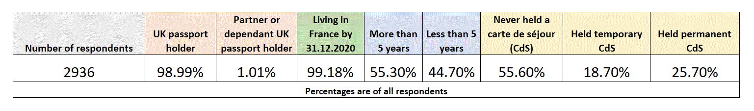 Respondents.GIF