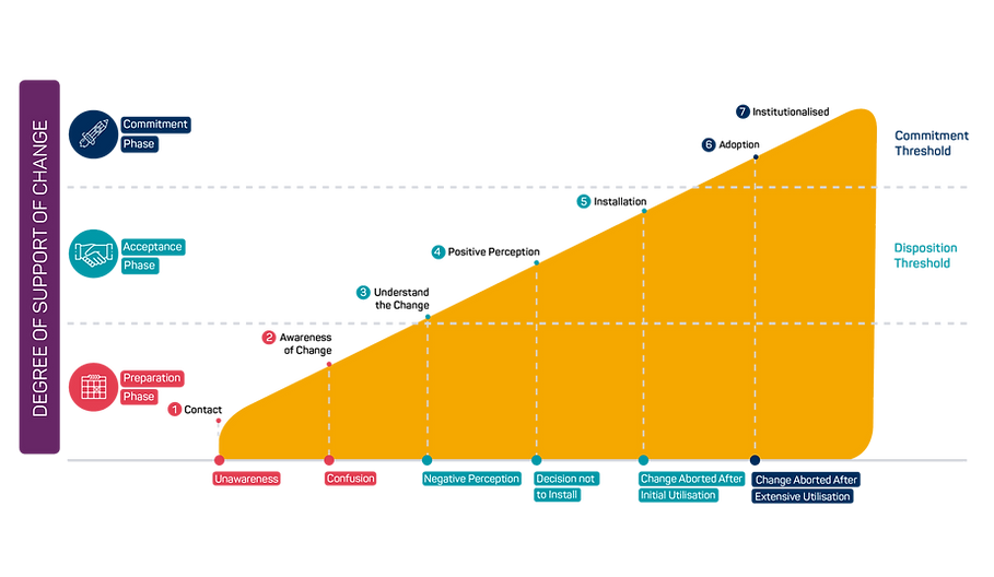ESCALATOR.png