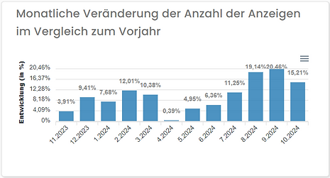 AirDNA Angebot Vorjahr.png