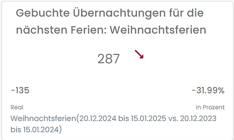 Online Buchungen Buchungsstand nächste Ferien.png