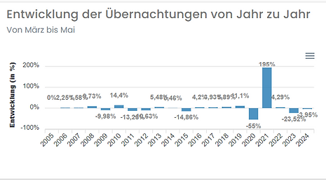 HESTA Monatsbericht mehrere Jahr zu Jahr.png