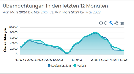 HESTA Monatsbericht mehrere letzte 12.png