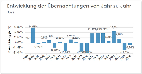 HESTA Monatsbericht Jahr zu Jahr.png