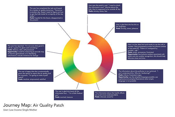 Air Quality Patch Journey Map