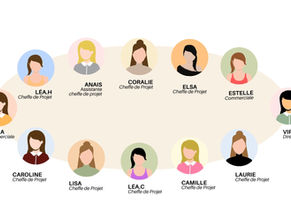 Découvrez notre équipe commerciale