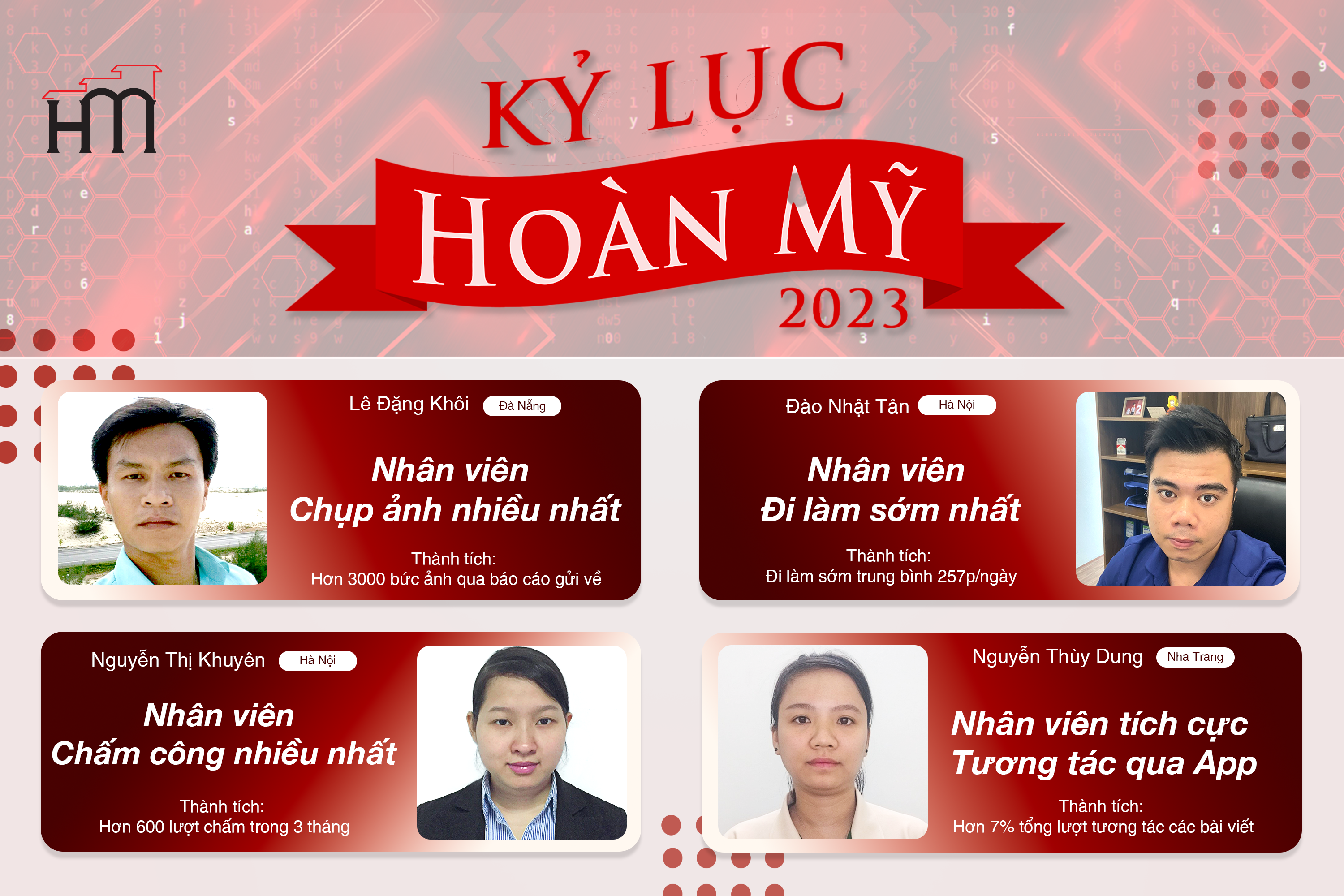 💚 Kỷ lục Hoàn Mỹ