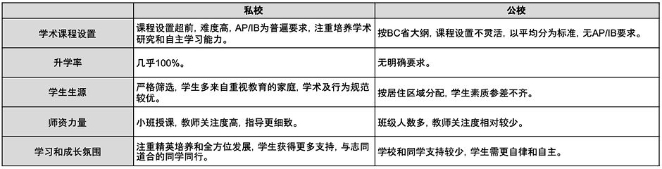 公校vs私校_edited.jpg