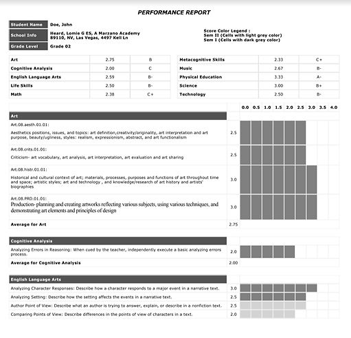 Marzano Progress Report.jpg