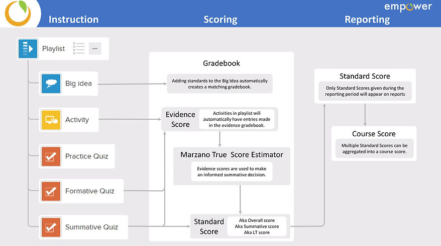 Playlist Score Flow.jpg