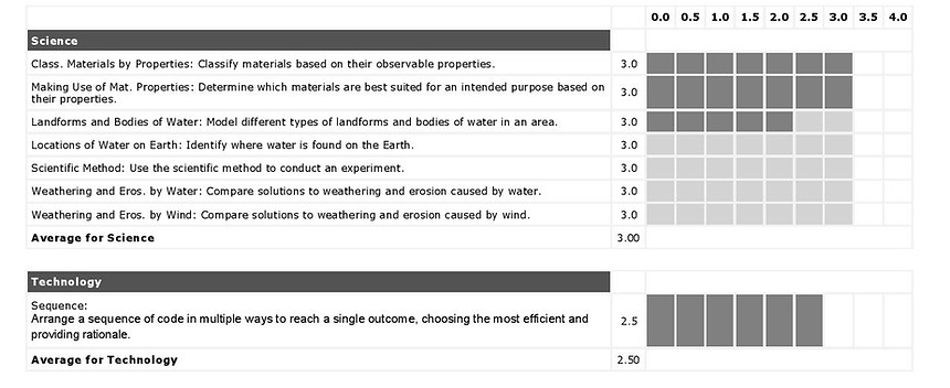 marzanoprogress_standardsReferenced-page