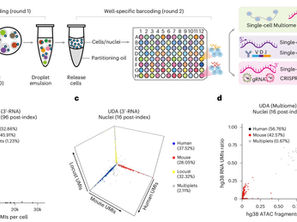 [Journal clubs] May 8,2025 [UDA-seq: universal droplet microfluidics-based combinatorial indexing for massive-scale multimodal single-cell sequencing]