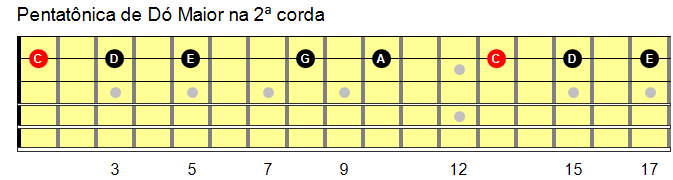 escala pentatonica