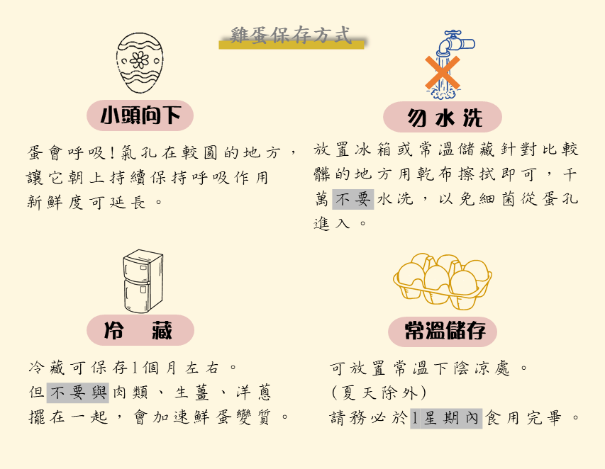 縮圖：放山土雞蛋(限量)