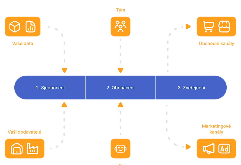 diagram_onepim_2x (1)-2.png