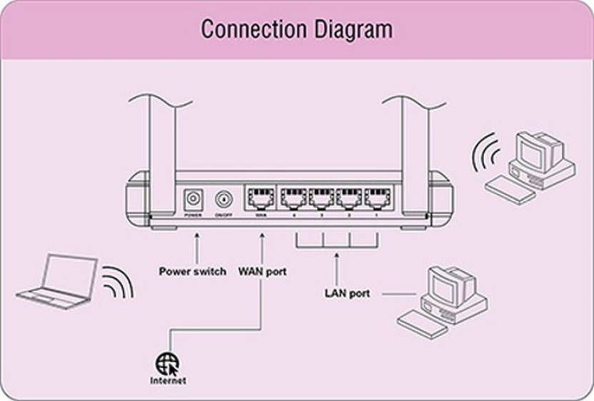 Thumbnail: iBall 300M MIMO Wireless-N Router - iB-WRB300N Router (Black)