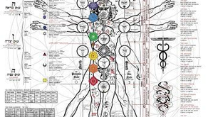 🌑 L’anatomie occulte à travers les différentes traditions ésotériques