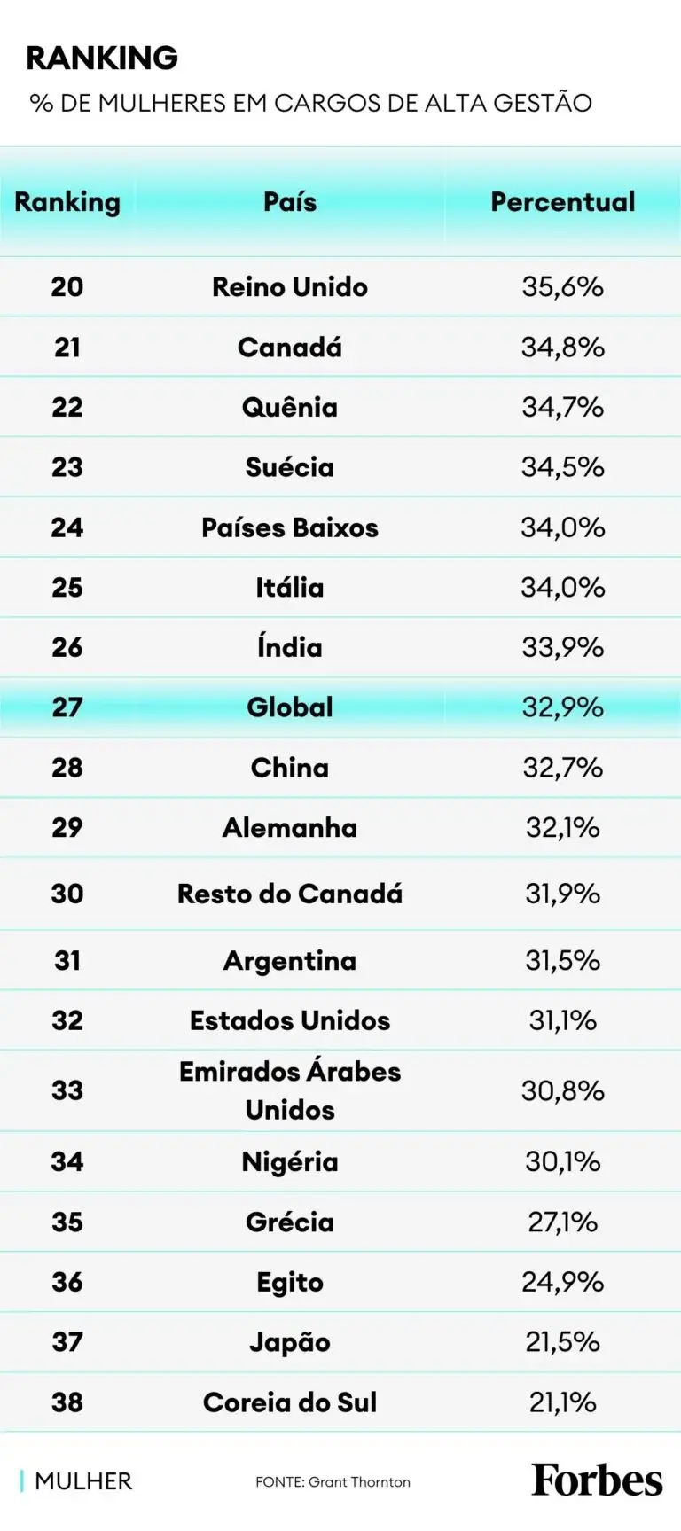 Gabrielli Motta/Forbes