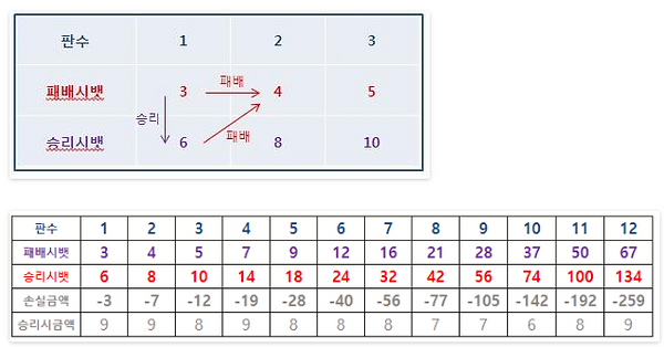 홍콩크루즈뱃배당.png