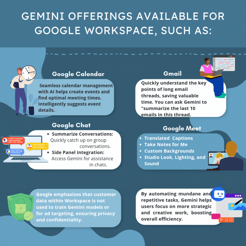Gemini-Google-Reseller-atlanta-georgia