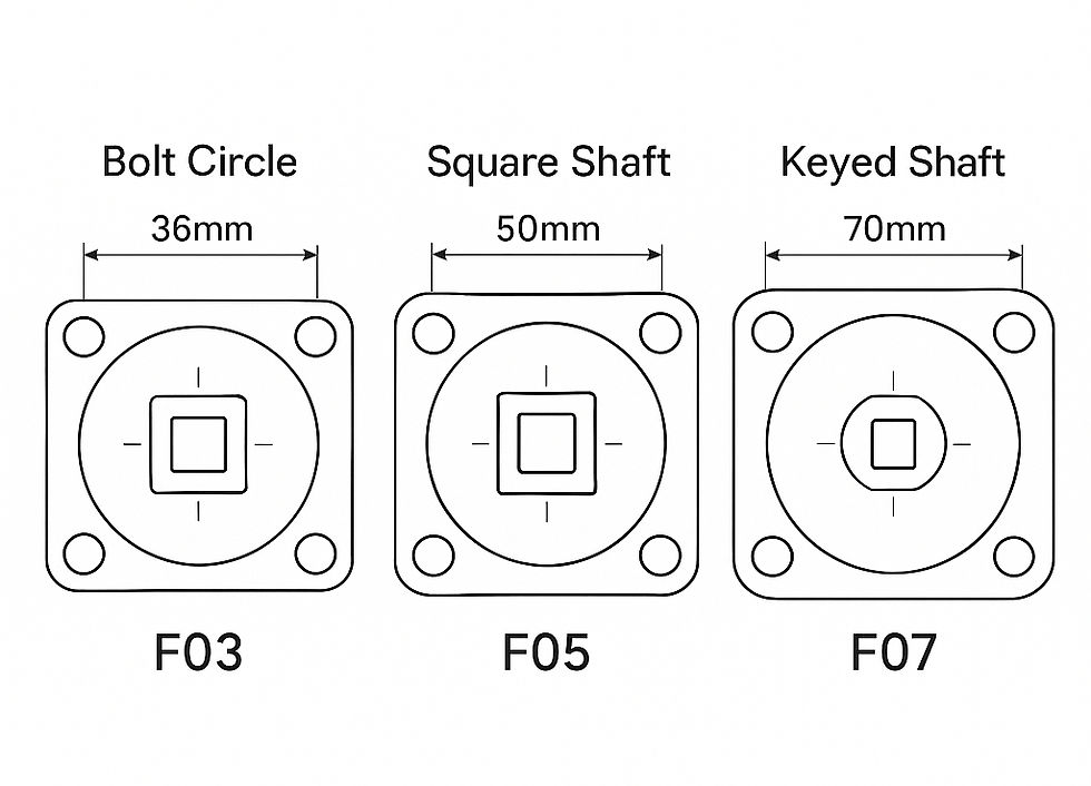 Three square diagrams labeled F03, F05, F07 show bolt circle, square shaft, keyed shaft with measurements 36mm, 50mm, 70mm, in black outline.