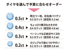 こだわりのダイヤモンド