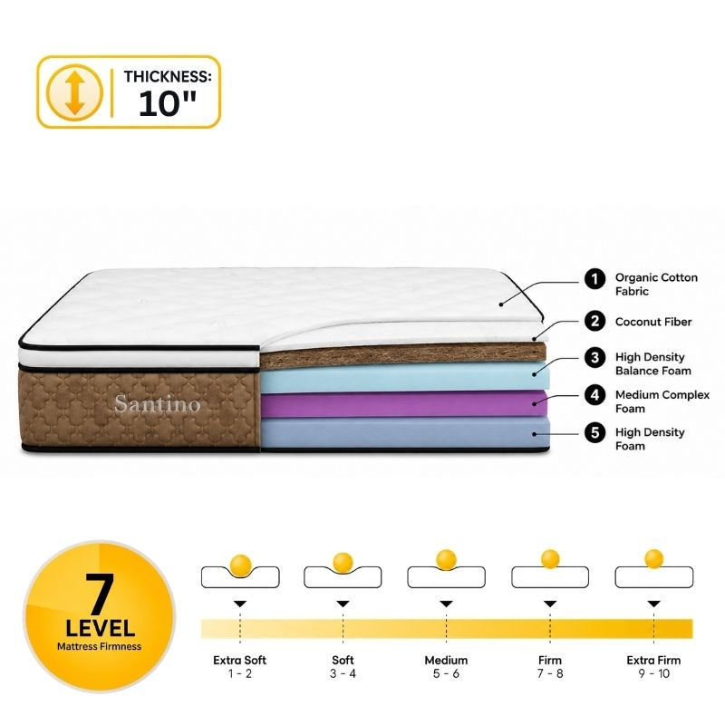 Santino Complex Foam Mattress layers with Coconut Fiber and Complex Foam