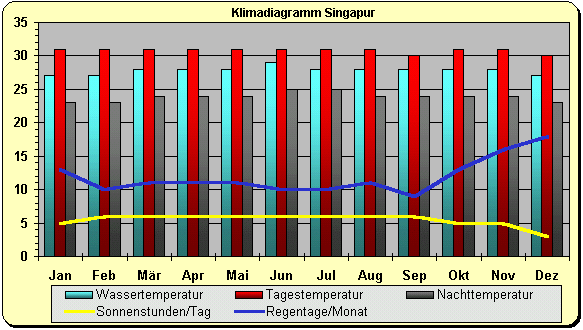 singapur.gif