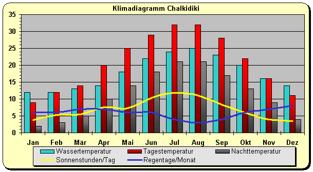 chalkidiki.gif