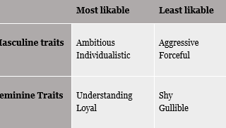 Androgynous Leadership