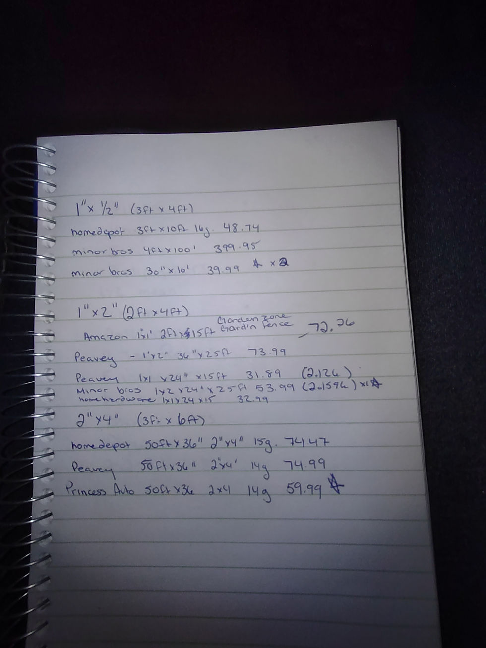 A comparison of galvanized welded wire mesh rolls inontario