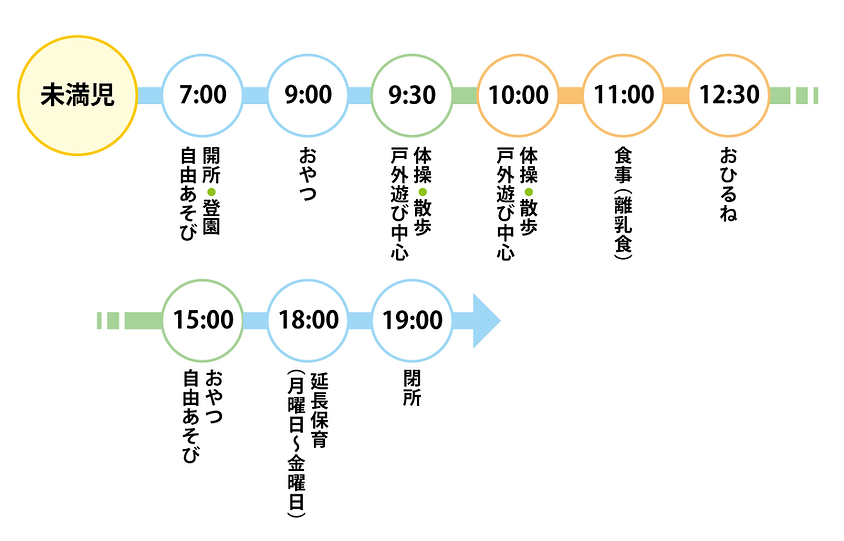 幼稚園_未満児