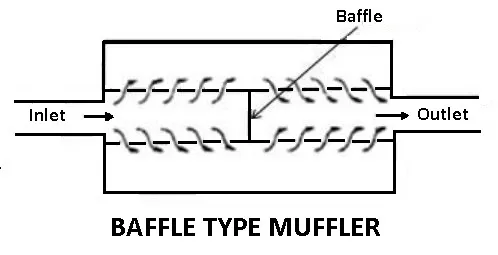 baffle type exhaust muffler diagram