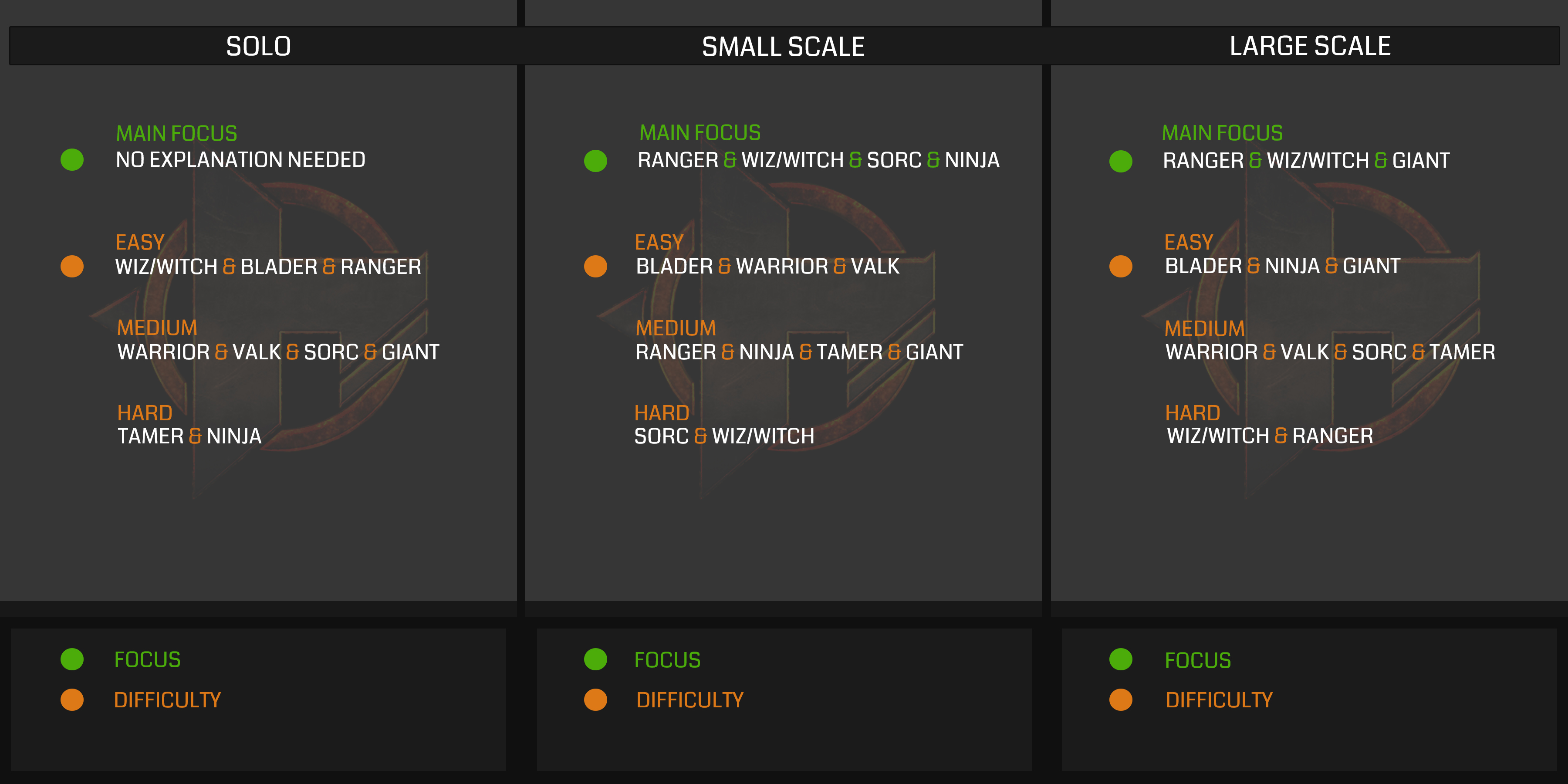 best skill addons for sorc bdo awakening best skill addons for sorc bdo awakening
