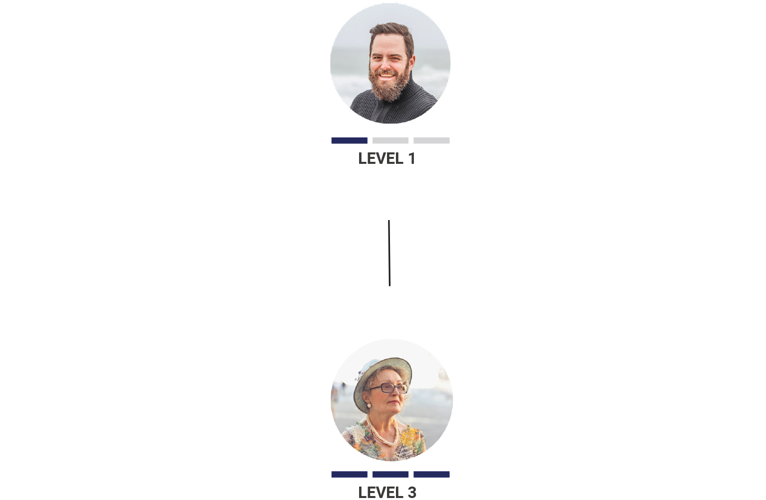 personas-animation.gif